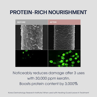 UNOVE Deep Damage Treatment EX 207mL - Kbeauty Canada