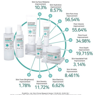 APLB Glutathione Niacinamide Facial Cream 55mL - Kbeauty Canada