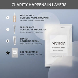 Arencia SOS Relief Face Mask 20ml in a tube, designed for soothing and hydrating skin with natural ingredients.