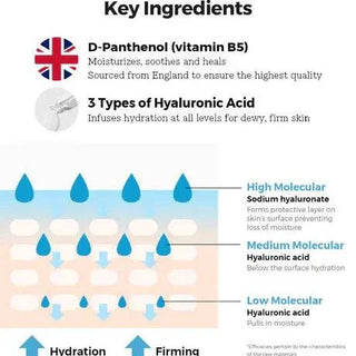 COSRX Hydrium Triple Hyaluronic Moisture Ampoule 40mL - Kbeauty Canada