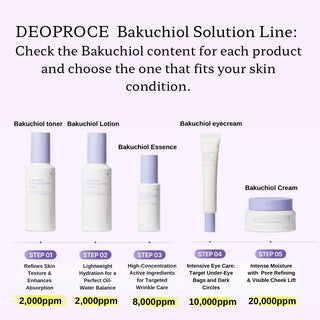 Deoproce Bakuchiol Repair Solution Lotion cream in 150ml bottle, featuring a sleek design with a white and green label.