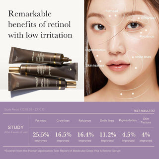 MEDICUBE Deep Vita A Retinol Serum 30mL - Kbeauty Canada