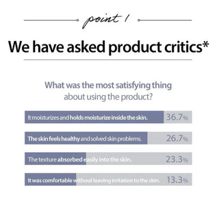 Mary&May 6 Peptide complex Serum