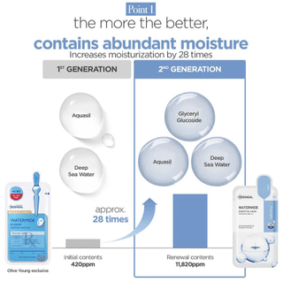 MEDIHEAL Collagen Essential Mask 24mL (1ea) - Kbeauty Canada