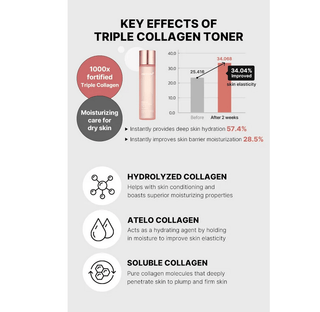 MEDICUBE Triple Collagen Toner 4.0 140mL - Kbeauty Canada