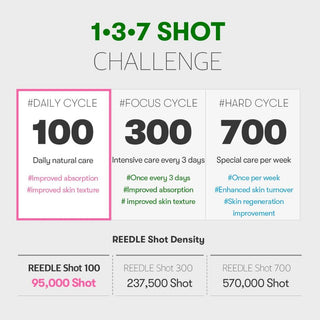 VT CICA Reedle Shot 300 - Kbeauty Canada