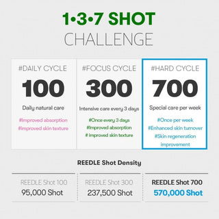 VT CICA Reedle Shot 700 - Kbeauty Canada