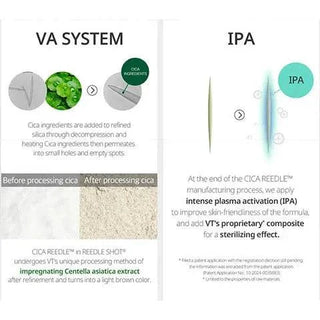 VT Reedle Shot 100 Stick Pouch 2mL x 10ea - Kbeauty Canada