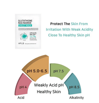APLB Glutathione Niacinamide Face Sheet Mask 25mL, hydrating skincare mask with nourishing ingredients, shown in packaging.