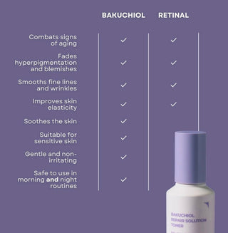 Deoproce Bakuchiol Line 5-piece skincare set with bottles and jars featuring natural ingredients and elegant packaging.