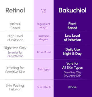 Eqqualberry Bakuchiol Serum 30mL in a glass bottle, featuring a dropper for precise application of natural skincare serum.