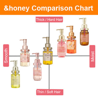 &HONEY Vicrea Deep Moist Shampoo bottle with dark label and pump, showcasing a 450g size for nourishing hair.