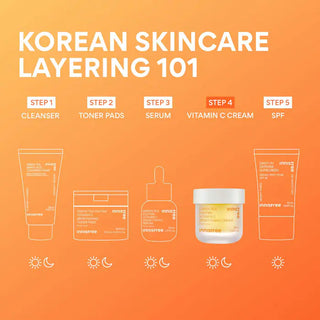 Innisfree Vita C Green Tea enzyme brightening gel cream jar, 50mL, showing the product container with green and white design.