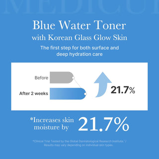 Medicube Zero Pore Toner bottle showing clear liquid and minimalist label, designed for pore tightening and skin refreshing.