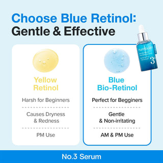 Numbuzin No.3 Blue Bio-Retinol serum in a dropper bottle, showcasing the serum's blue-tinted liquid for pore refining.